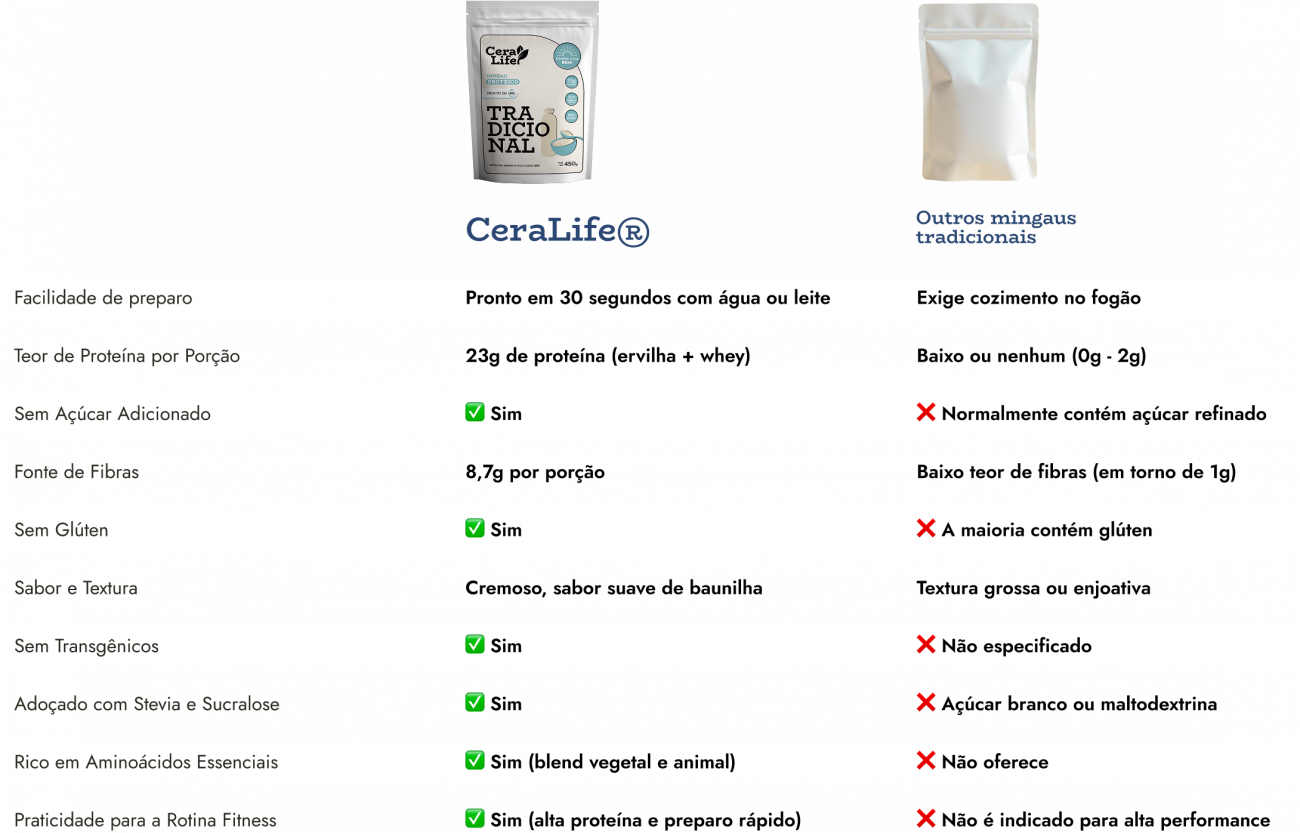 tabela-nutricional-produto-tradicional tabela-nutricional-produto-tradicional